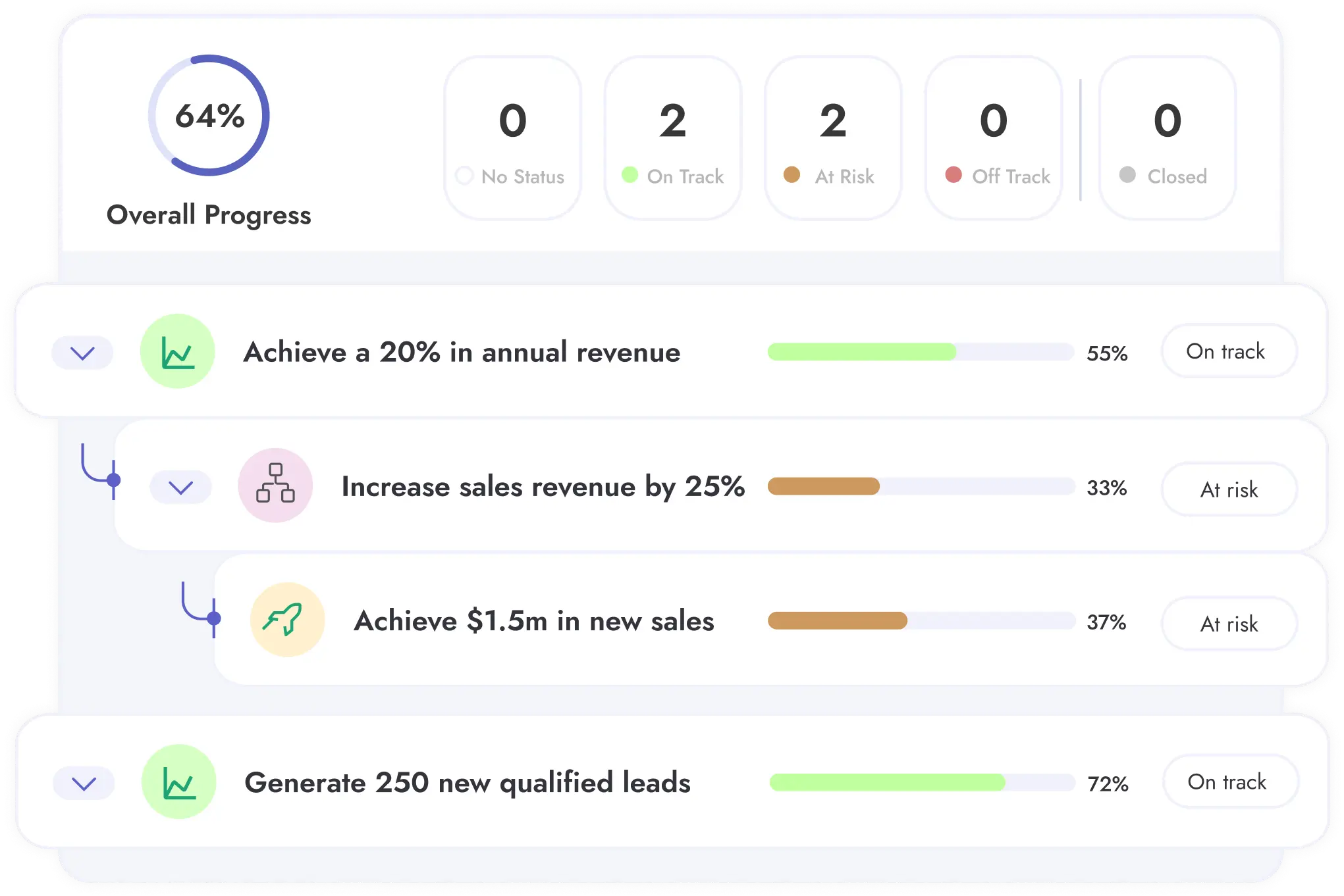 Employee Performance Tracking 5 Best Strategies For 2025